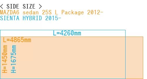 #MAZDA6 sedan 25S 
L Package 2012- + SIENTA HYBRID 2015-
